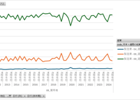 労働力調査_四半期_2-8-1_農林業・非農林業，従業上の地位，月末1週間の就業時間(10区分)別就業者数 2011年Q1 - 2024年Q4 (列指向形式)