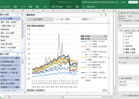 一般職業紹介状況 (職業安定業務統計)_第21表_職業別_労働市場関係指標_月次 2012年3月 - 2026年5月 (列 - 複数値形式)