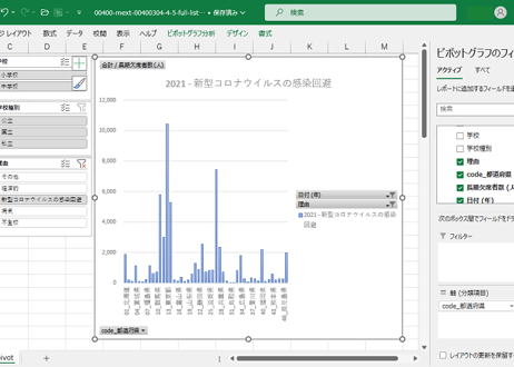 児童生徒の問題行動・不登校等生徒指導上の諸課題に関する調査_表4_小・中学校の長期欠席_4-5_国公私立別・都道府県別 理由別長期欠席者数_年度次 2020年度 - 2024年度 (列指向形式)