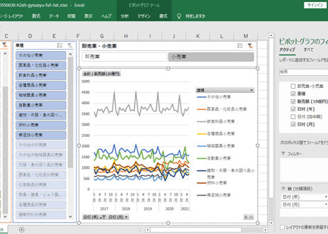 商業動態統計調査_業種別商業販売額_月次 1980年1月-2026年5月 (列指向形式)