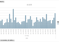 インバウンド消費動向調査_4_訪問地別_費目別購入率・購入者単価_四半期次 2024Q2-2026Q1 (列 - 複数値形式)