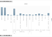 国民生活基礎調査_所得編_表4_所得の種類別_当該所得のある世帯数の構成割合_年次 1985年 - 2023年 (列指向形式)