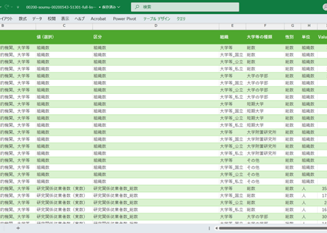 科学技術研究調査_表51301_大学等の種類別研究関係従業者数（実数）（大学等）_年次 2008年 - 2025年 (列指向形式)