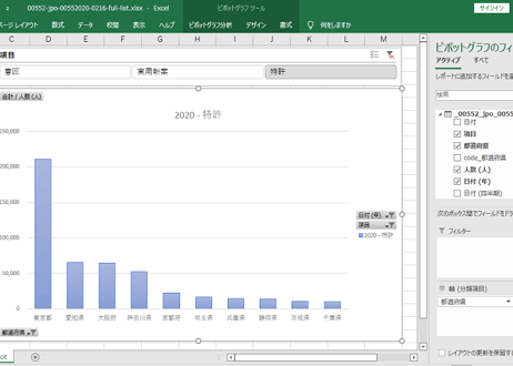 特許行政年次報告書_2-16_都道府県別_発明者、考案者、創作者数_年次 2018年 - 2023年 (列指向形式)