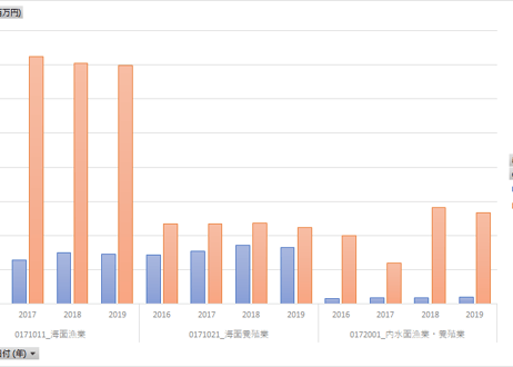延長産業連関表_2015年基準_地域別輸出入_年次 2016年 - 2020年 (列指向形式)
