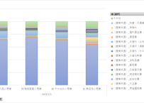 経済構造実態調査_表00301_事業区分（中分類、一部小分類）別費用内訳割合_年次 2022年 - 2025年 (列指向形式)