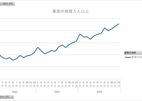 毎月勤労統計調査_サマリー-10_時間当たり給与_月次 2022年1月 - 2026年4月 (列指向形式)