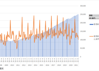 自動車保有車両数_月次 2008年1月 - 2026年4月 (列指向形式)