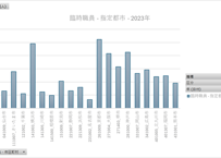 地方公共団体定員管理調査_表4_職種別職員数 年度次 2020年度 - 2025年度 (列指向形式)
