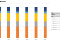 宗教統計調査_表4_包括宗教団体の被包括宗教団体_年次 2015年 - 2021年 (列 - 複数値形式)