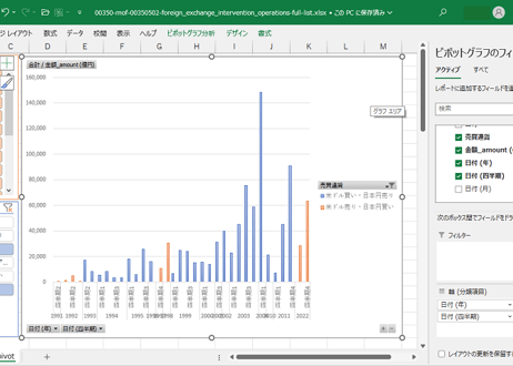 外国為替平衡操作の実施状況_日次 1991年5月 - 2024年7月 (列指向形式)