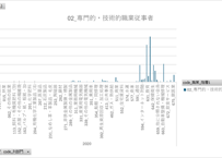 産業連関表_10_【付帯表】雇用マトリックス（生産活動部門別職業別雇用者数表）_年次 2015年 - 2020年 (列指向形式)