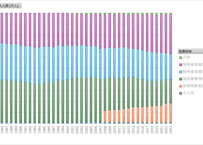 第11回_21世紀出生児縦断調査（平成13年・22年出生児）_身長