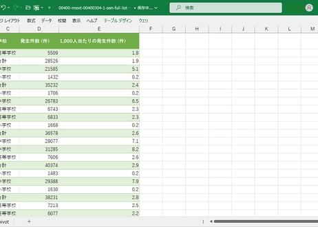 児童生徒の問題行動・不登校等生徒指導上の諸課題に関する調査_表1_暴力行為_1-san_暴力行為発生件数・発生率の推移_年度次 1997年度 - 2024年度 (列 - 複数値形式)