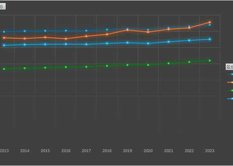 業態別・規模別適用状況調_表1_産業別_年次 2013年 - 2025年 (列 - 複数値形式)