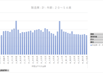 最低賃金に関する実態調査_第1表_産業・就業形態_事業所規模・都道府県・年齢階級別_年次 2021年 - 2024年 (列指向形式)