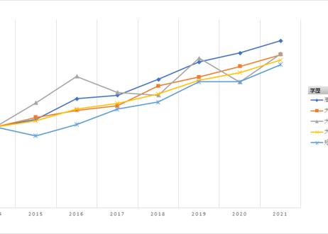 職種別民間給与実態調査_表2_初任給関係職種の職種別平均初任給月額_年次 2014年 - 2025年 (列指向形式)