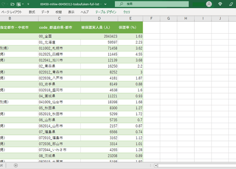 被保護者調査_表2_閲覧表_都道府県・都市_月次 2021年4月 - 2026年3月 (列指向形式)