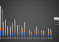 水害統計調査_表26_水害被害発生水系・沿岸数等_年次 1987年 - 2023年 (列指向形式)