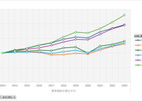 業態別・規模別適用状況調_表3_都道府県別_年次 2013年 - 2025年 (列 - 複数値形式)