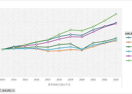 業態別・規模別適用状況調_表3_都道府県別_年次 2013年 - 2025年 (列 - 複数値形式)
