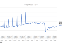 特殊貿易統計_機用品積込統計_月次 2009年1月 - 2026年4月 (列 - 複数値形式)