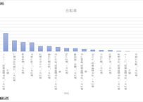 ＜無料＞　道路の交通に関する統計_表3-7-2_自転車（第１・第２当事者）の法令違反別死亡事故件数_年次 2010年 - 2024年 (列指向形式)