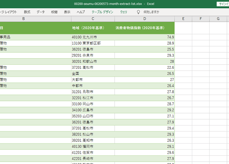 消費者物価指数 (2020年基準) _都市別_月次 1970年1月-2025年3月 消費者物価指数 (2020年基準) _都市別_月次 1970年1月-2025年3月