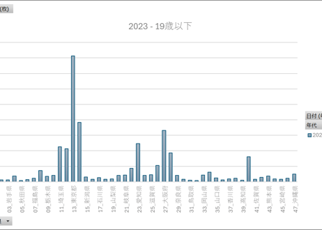 旅券統計(国内)_表5_年代別・都道府県別発行数_年次 2010年 - 2024年 (列指向形式)