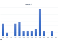 矯正統計調査_表2_受刑者の入出所事由別人員_月次 2007年1月 - 2026年3月 (列指向形式)