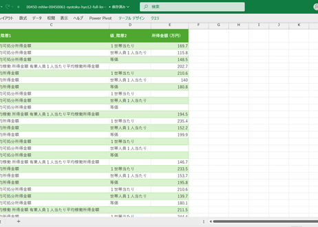 国民生活基礎調査_所得編_表12_高齢者世帯の平均所得金額_年次 1985年 - 2024年 (列指向形式)
