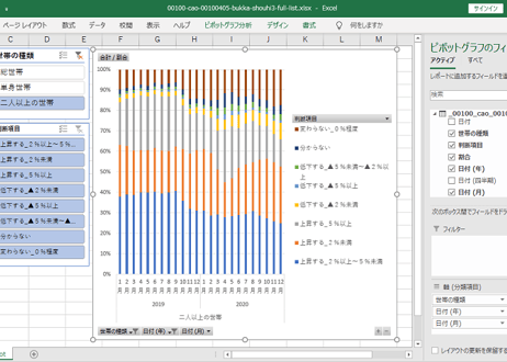 消費動向調査_物価の見通し_全国の物価 (原数値)_月次 2004年4月 - 2026年6月 (列指向形式)