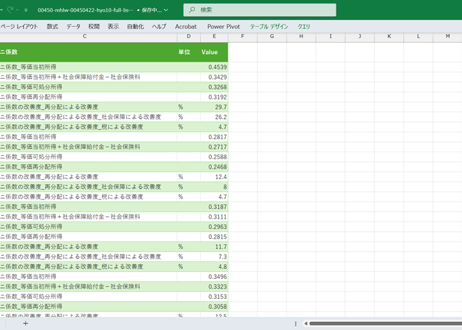 所得再配分調査_表10_世帯員の年齢階級別ジニ係数（等価所得）_年次 2008年 - 2023年 (列指向形式)