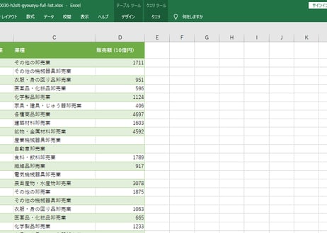 商業動態統計調査_業種別商業販売額_月次 1980年1月-2026年5月 (列指向形式)