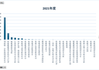 国債統計年報_表24_政府保証債券の名称別増減額_年度次 2014年度 - 2024年度 (列指向形式)