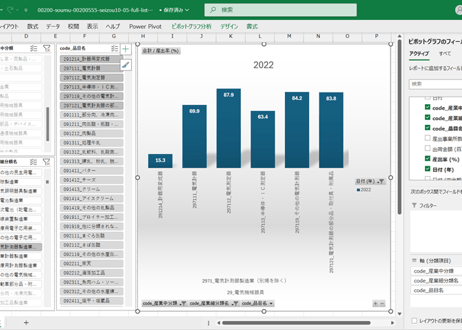 経済構造実態調査_製造事業者調査_表10-05_品目別出荷における産業細分類別の産出事業所数及び出荷金額（全事業所）_年次 2021年 - 2024年 (列 - 複数値形式)