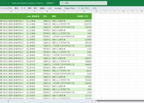児童手当事業年報_公務員分_表13_都道府県別支給額_年度次 2017年度 - 2023年度 (列指向形式)