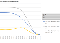 生命表_特定死因を除去した場合の平均余命の延び_年次 2018年 - 2024年 (列指向形式)