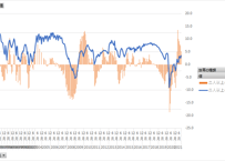 消費動向調査_消費者態度指数_原数値_月次 1982年6月 - 2026年7月 (列指向形式)