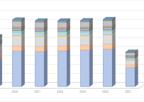 ＜無料＞　牛乳乳製品の生産動向_3.地域別生乳生産量_月次 2015年4月 - 2026年6月 (列指向形式)