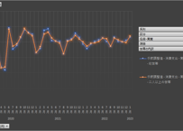 消費動向指数_世帯別_月次 2002年1月 - 2026年4月 (列指向形式)