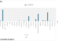インバウンド消費動向調査_11_出国港別_都道府県訪問率_四半期次 2024Q2-2025Q4 (列指向形式)