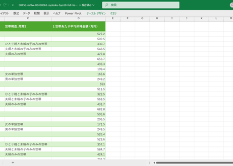 国民生活基礎調査_所得編_表10_世帯構造別_１世帯あたり平均所得金額_年次 1985年 - 2024年 (列指向形式)