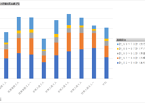 家計消費状況調査_表1-4_世帯人員・就業者数別_月次 2015年1月 - 2026年5月 (列指向形式)