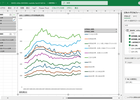 国民生活基礎調査_所得編_表10_世帯構造別_１世帯あたり平均所得金額_年次 1985年 - 2024年 (列指向形式)