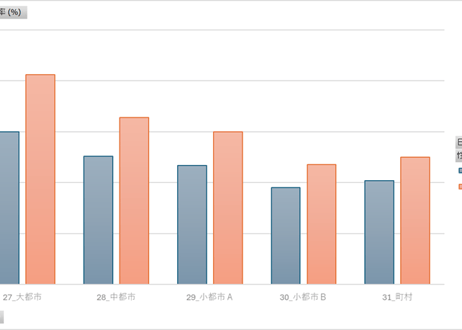 社会生活基本調査_1-2_地域_学習・自己啓発・訓練の種類別行動(10歳以上)_年次 2016年 - 2021年 (列 - 複数値形式)