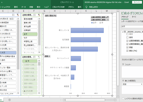 通信利用動向調査_企業編_2021年 - 2025年 (列指向形式)