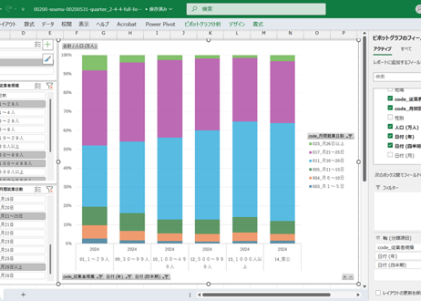 労働力調査_四半期_2-4-4_従業者規模，月間就業日数別就業者数 2013年Q1 - 2025年Q4 (列指向形式)