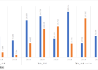 ＜無料＞　民間企業投資・除却調査_表3-3_有形固定資産の平均除却額（簿価ベース：千円） 2016年 - 2025年 (列指向形式)