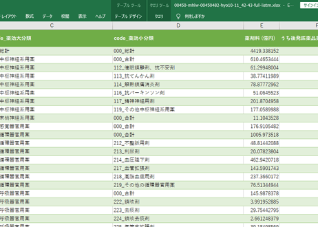 「調剤医療費の動向」調査_表10-11_42-43_薬効分類別_電算処理_月次 2013年4月 - 2024年11月 (列指向形式)